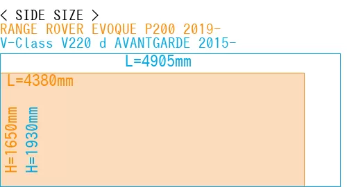 #RANGE ROVER EVOQUE P200 2019- + V-Class V220 d AVANTGARDE 2015-